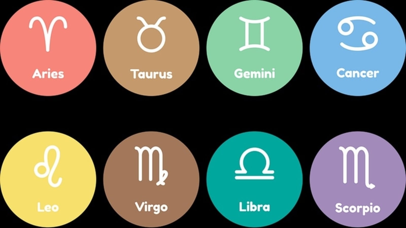 Horoscope Today: Astrological prediction for May 30, 2022